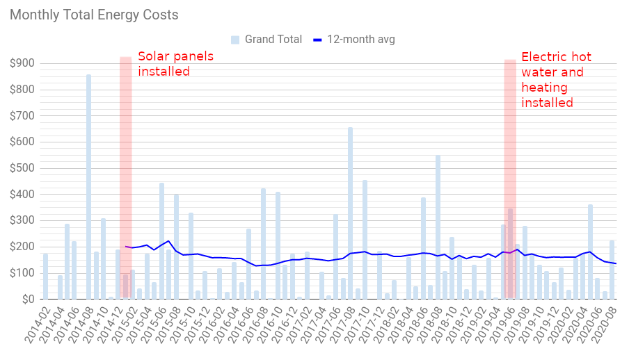 all-energy-costs