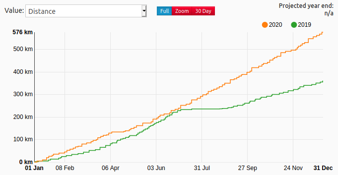 veloviewer-2019-2020