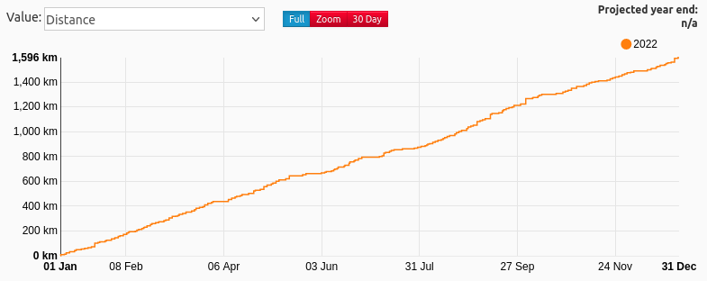 veloviewer-2022